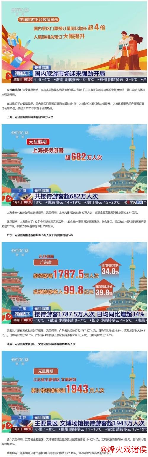 澳门六合彩开奖 元旦假期国内旅游市场火爆,多地游客量与消费额显著提升
