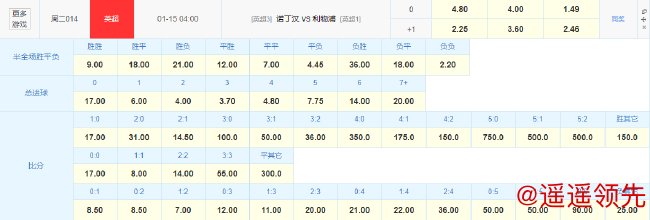 &nbsp;竞彩数据