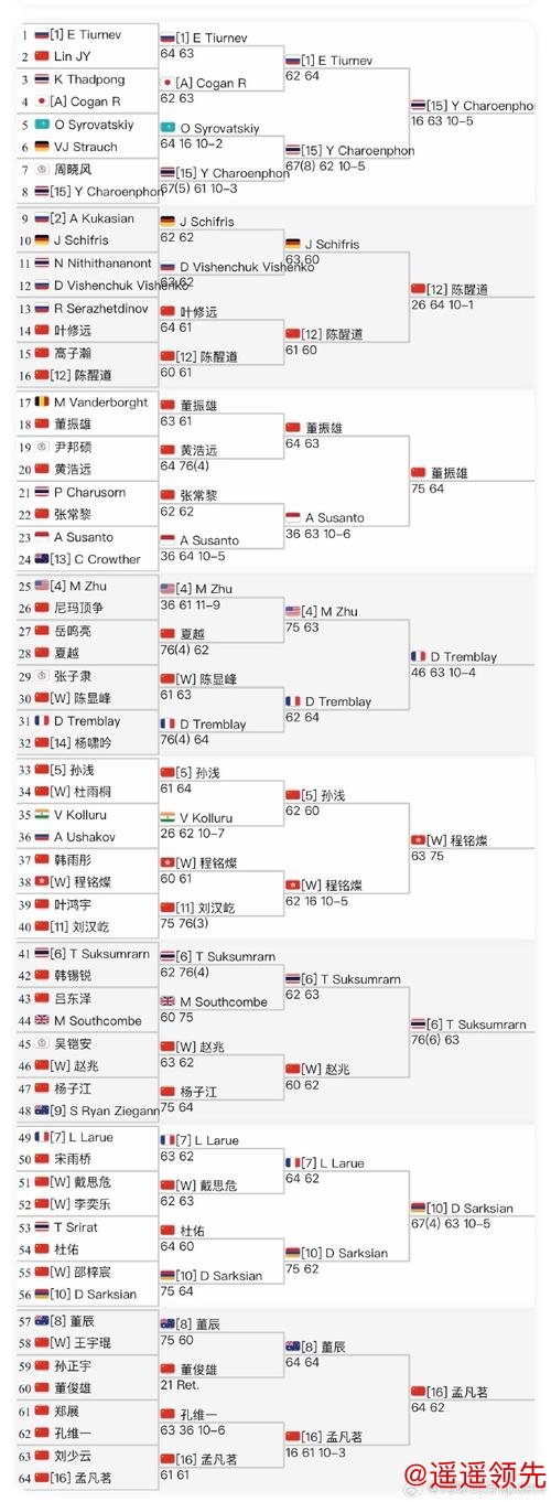 最新世界杯投注排行入口地址解析 最新世界杯投注排行入口地址解析