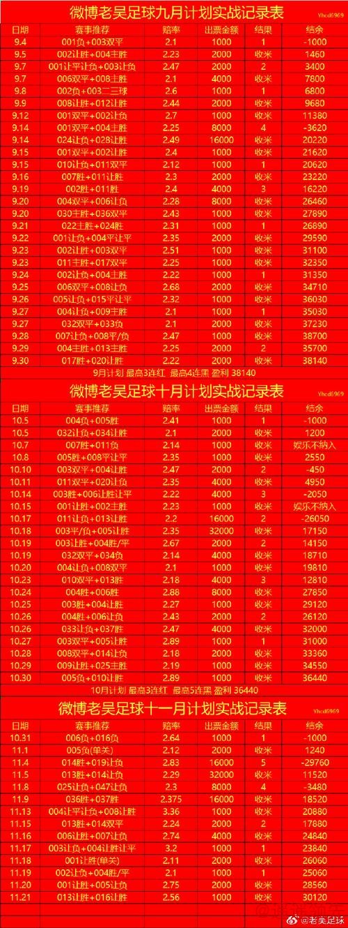 最新世界杯投注排行入口地址解析 最新世界杯投注排行入口地址解析